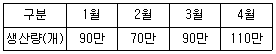 스포츠경영관리사 2019년 1회 31번 문제 그림