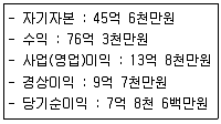 스포츠경영관리사 2019년 1회 48번 문제 그림