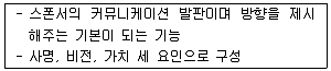 스포츠경영관리사 2020년 1회 53번 문제 그림