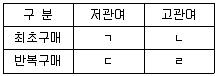 스포츠경영관리사 2021년 1회 13번 문제 그림