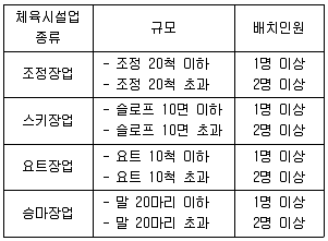 스포츠경영관리사 2021년 1회 78번 문제 그림