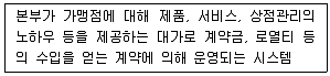 스포츠경영관리사 2021년 1회 85번 문제 그림