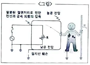 연구실안전관리사 2022년 1회 104번 문제 그림