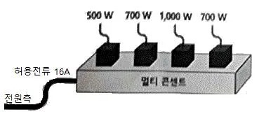 연구실안전관리사 2023년 1회 114번 문제 그림