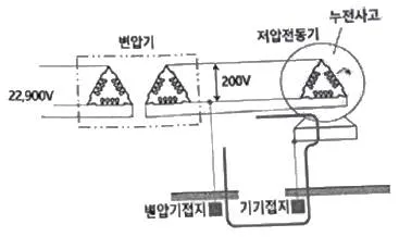 연구실안전관리사 2023년 1회 119번 문제 그림