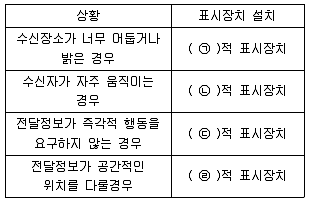 연구실안전관리사 2023년 1회 123번 문제 그림