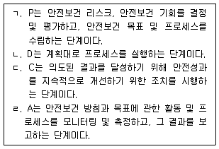 연구실안전관리사 2023년 1회 28번 문제 그림