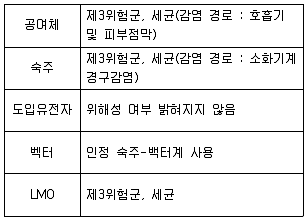연구실안전관리사 2024년 1회 100번 문제 그림