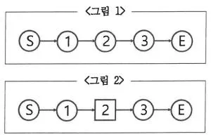 연구실안전관리사 2025년 1회 129번 문제 그림