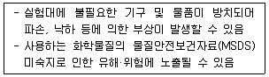 연구실안전관리사 2025년 1회 29번 문제 그림