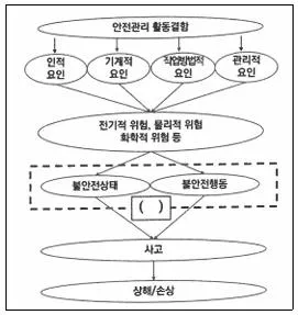 연구실안전관리사 2025년 1회 30번 문제 그림