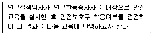 연구실안전관리사 2025년 1회 35번 문제 그림