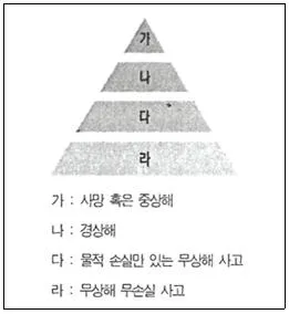 연구실안전관리사 2025년 1회 40번 문제 그림