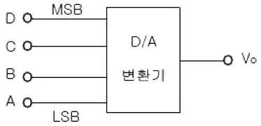 육상무선통신사 2009년 2회 23번 문제 그림