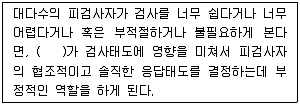임상심리사 1급 2010년 1회 45번 문제 그림