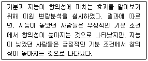 임상심리사 1급 2012년 1회 17번 문제 그림