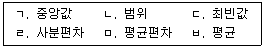 임상심리사 1급 2013년 1회 10번 문제 그림