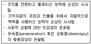 임상심리사 1급 2014년 1회 47번 문제 그림