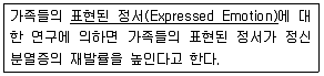 임상심리사 2급 2012년 1회 24번 문제 그림