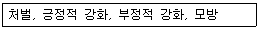 임상심리사 2급 2013년 1회 15번 문제 그림