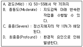 임상심리사 2급 2013년 1회 36번 문제 그림