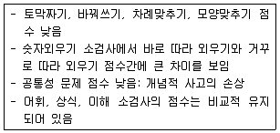 임상심리사 2급 2015년 1회 57번 문제 그림