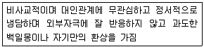 임상심리사 2급 2017년 1회 22번 문제 그림