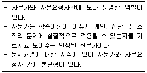 임상심리사 2급 2019년 1회 71번 문제 그림