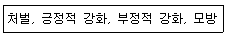 임상심리사 2급 2019년 2회 11번 문제 그림
