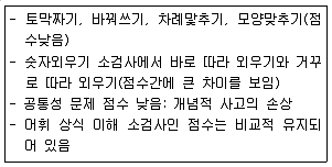 임상심리사 2급 2019년 2회 44번 문제 그림