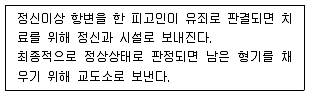 임상심리사 2급 2020년 1회 74번 문제 그림