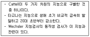 임상심리사 2급 2022년 1회 47번 문제 그림