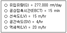 정수시설운영관리사 1급 1차 2017년 1회 20번 문제 그림