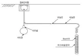 정수시설운영관리사 1급 1차 2017년 1회 59번 문제 그림