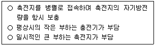 정수시설운영관리사 1급 1차 2018년 2회 49번 문제 그림