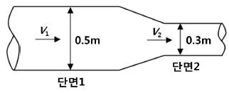정수시설운영관리사 1급 1차 2018년 2회 68번 문제 그림