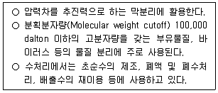 정수시설운영관리사 1급 1차 2019년 2회 20번 문제 그림