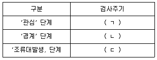 정수시설운영관리사 1급 1차 2020년 1회 28번 문제 그림