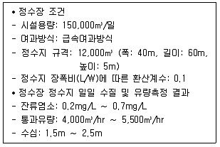 정수시설운영관리사 1급 1차 2020년 1회 29번 문제 그림
