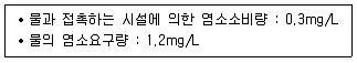 정수시설운영관리사 1급 1차 2020년 2회 37번 문제 그림