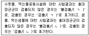 정수시설운영관리사 1급 1차 2022년 1회 24번 문제 그림