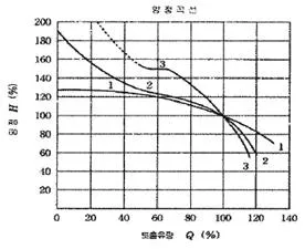 정수시설운영관리사 1급 1차 2022년 1회 47번 문제 그림