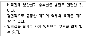 정수시설운영관리사 1급 1차 2022년 2회 11번 문제 그림
