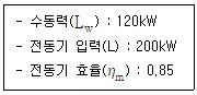 정수시설운영관리사 1급 1차 2023년 1회 48번 문제 그림