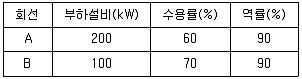 정수시설운영관리사 1급 1차 2023년 1회 51번 문제 그림