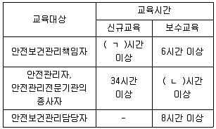 정수시설운영관리사 1급 1차 2023년 1회 59번 문제 그림