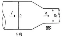정수시설운영관리사 1급 1차 2023년 1회 67번 문제 그림
