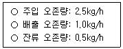 정수시설운영관리사 1급 1차 2025년 1회 17번 문제 그림