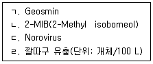 정수시설운영관리사 1급 1차 2025년 2회 37번 문제 그림