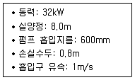 정수시설운영관리사 2급 1차 2020년 1회 79번 문제 그림